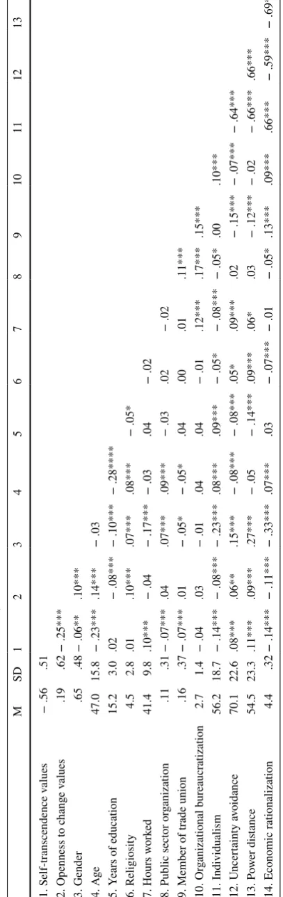Table 2  Means, standard deviations and correlations of study variables