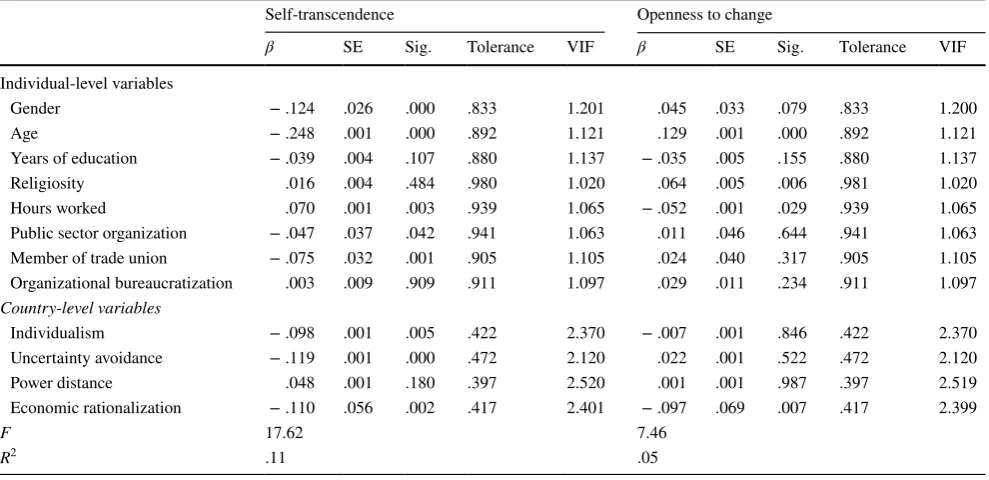 Table 3  Multilevel multiple regression analyses predicting 