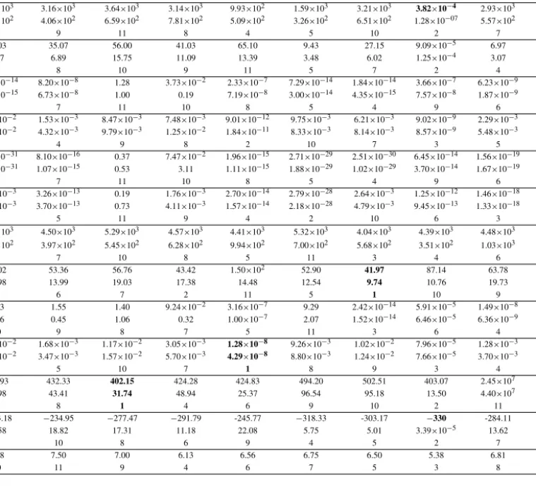 TABLE VII