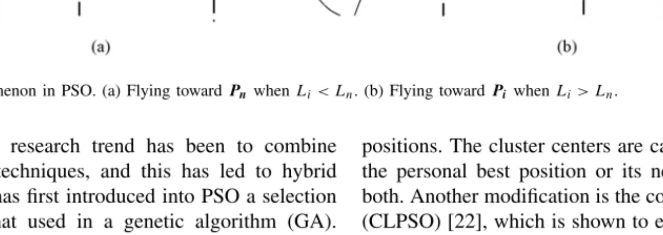 Fig. 1. Oscillation phenomenon in PSO. (a) Flying toward P n when L i < L n . (b) Flying toward P i when L i > L n .