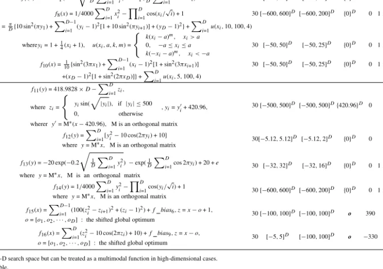 Fig. 3. OLPSO performance with various values of the reconstruction gap G. (a) OLPSO with a global topology