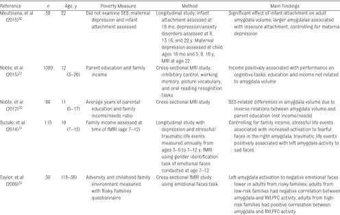 TABLE 3  Continued