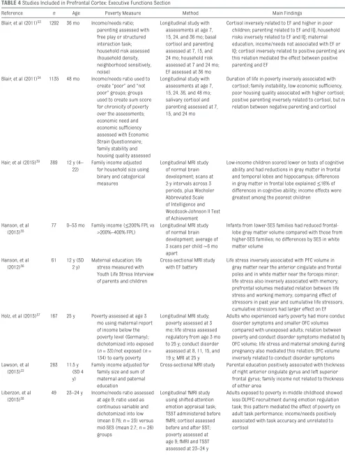TABLE 4  Studies Included in Prefrontal Cortex: Executive Functions Section