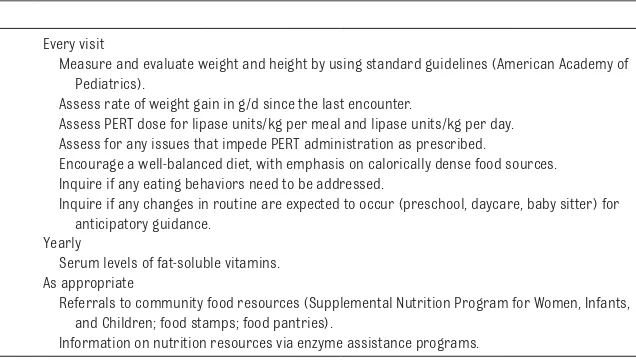 TABLE 3  Routine Monitoring and Nutritional Care of Preschoolers with CF