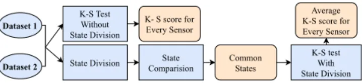 Figure 1: Framework showing the steps applied for the anal- anal-ysis. Orange boxes represent the obtained output.