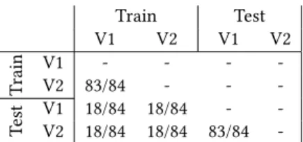 Table 9: Number of WADI sensors which pass the K-S test after the state division.