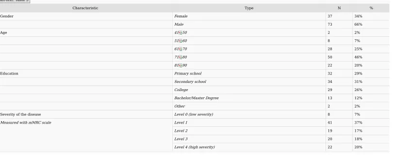 Table 3 Sociodemographic characteristics of the enrolled patients.