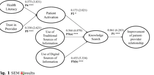 Fig. 1 SEM Rresults