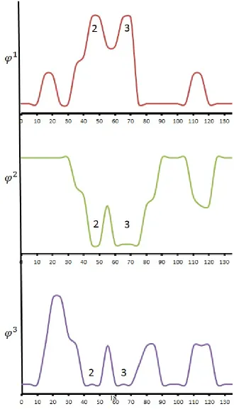 Figure 6: Order parameter proﬁle of Mn in Fig.5.