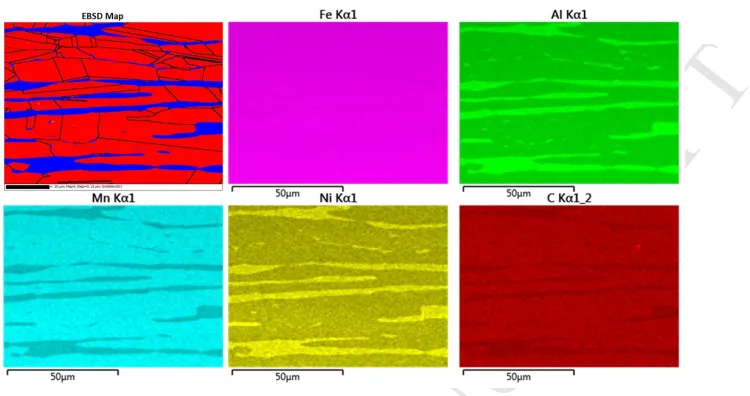 Figure 6: EBSD map (austenite is red and ferrite is blue) and corresponding elemental maps of Fe-15Mn-MANUSCRIPT10Al-0.8C-5Ni after annealing at 500◦C