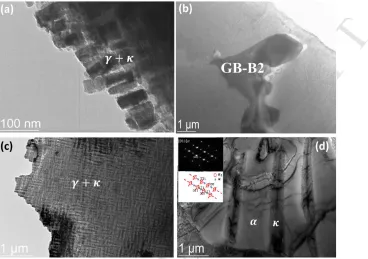 Figure 11: (a) TEM bright-ﬁeld image of the cuboidalMANUSCRIPT365ACCEPTEDﬁgure, a coarse B2 intermetallic was formed atphase of Fe-15Mn-10Al-0.8C and the corresponding SADP.atthe formation ofκsumed by the NiAl-type B2 intermetallic compound formed at the b