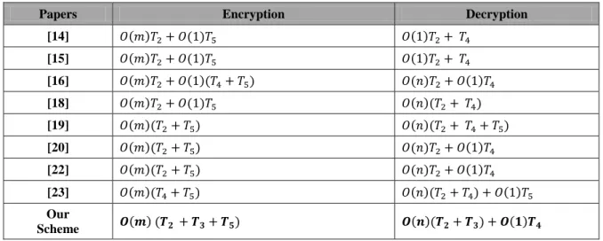 Table 3 Comparison With Existing Work 