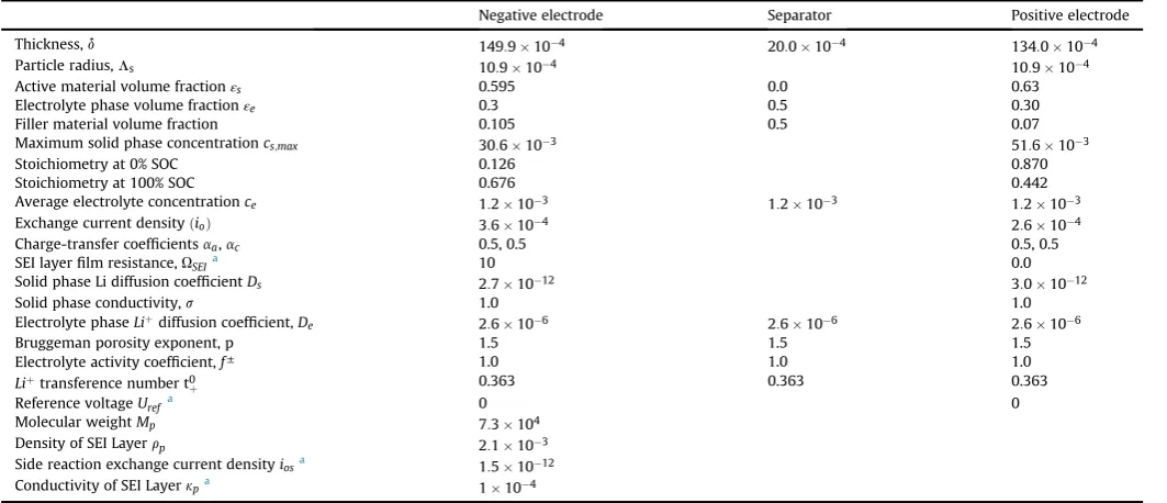 Table 3