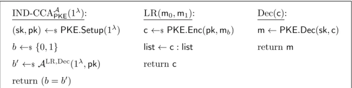 Figure 2.4: Game defining IND-CCA security of a public-key encryption scheme PKE.