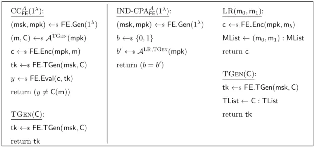 Figure 2.5: Games defining the computational correctness and IND-CPA security of a functional encryption scheme FE.
