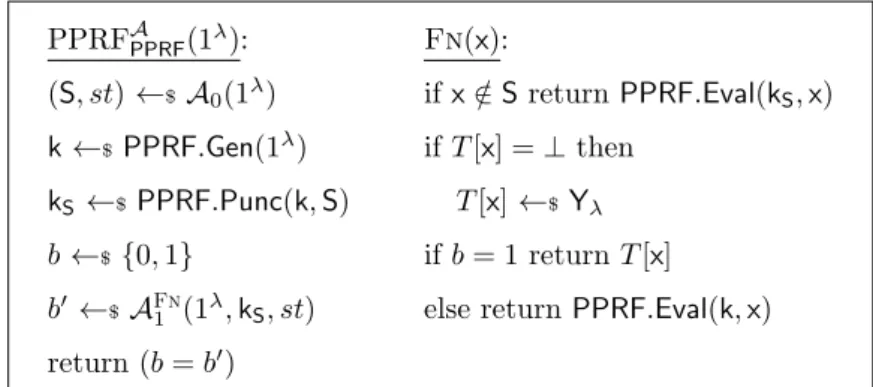 Figure 2.9: Game defining the pseudorandomness at punctured points property of a puncturable pseudorandom function PPRF.