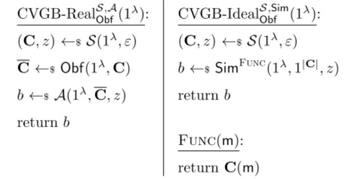 Figure 4.2: Games defining the CVGB security of an obfuscator Obf.