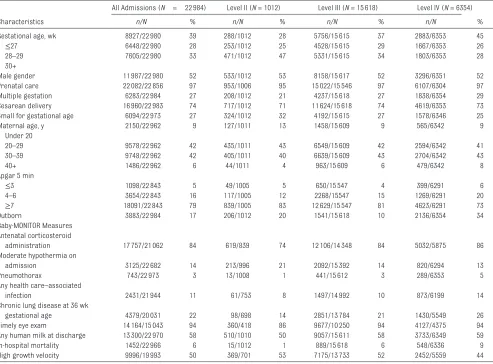 TABLE 1  Sample Characteristics