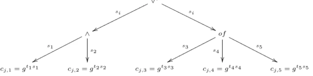 Figure 2 is an example of assigning secret shares s i to the access tree.
