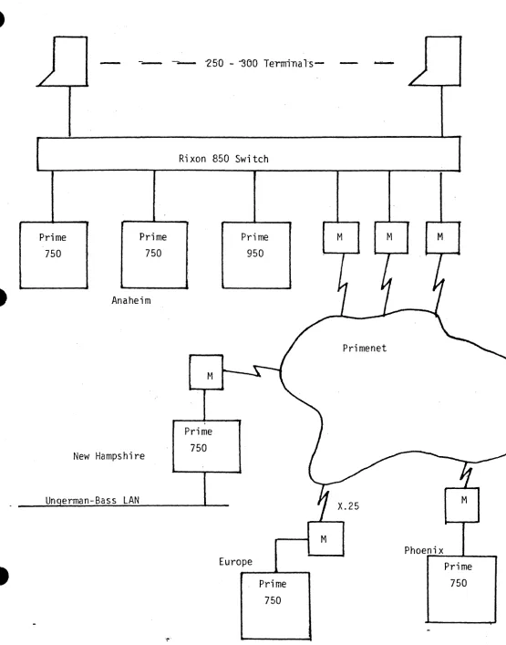 Figure 2: Planned Calcomp Network Configuration 
