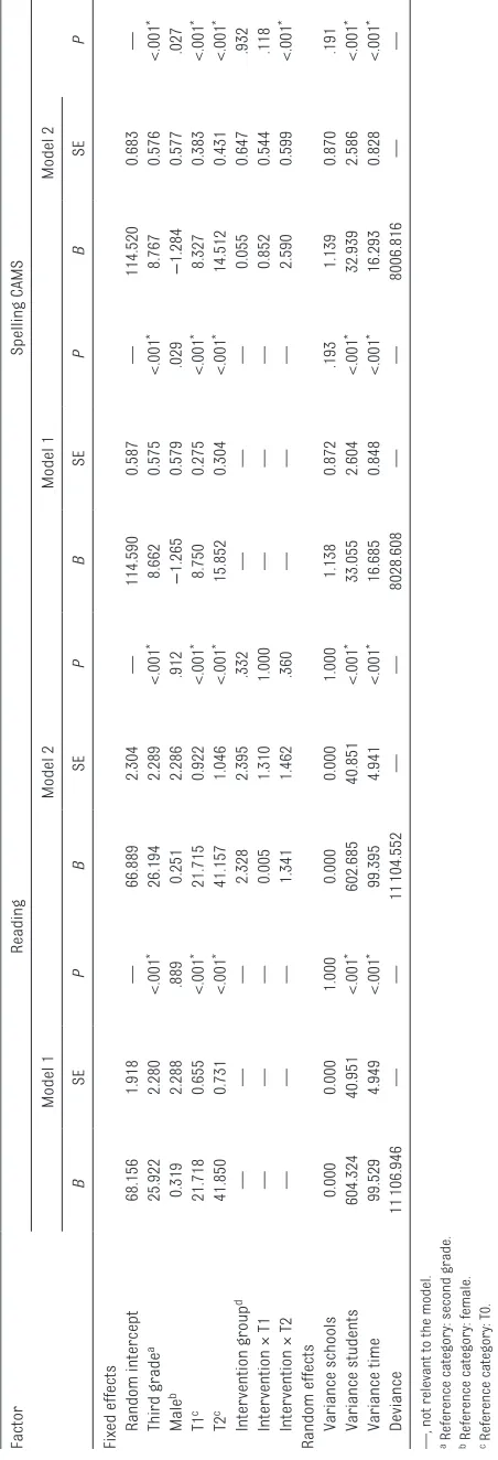 Figure 1 shows that of the initial 499 children (mean age 8.1 ± 0.7 years) of 12 elementary schools, 249 children were assigned to the intervention and 250 children to the control group
