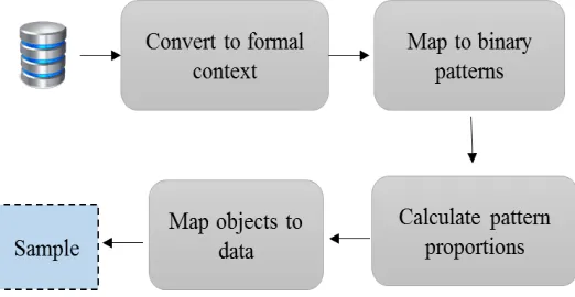 Fig. 6. The difference between the source and preprocessed image [16] 