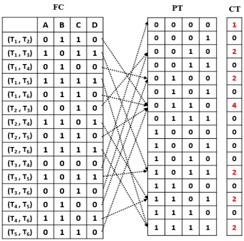 Fig. 9. Mapping FC objects to patterns 
