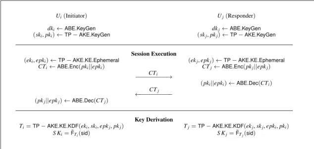 Fig. 1. Generic Compiler. sid = (epk i ||epk j )