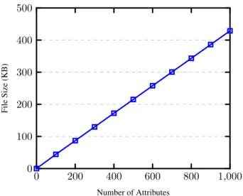 FIGURE 6. Encryption.