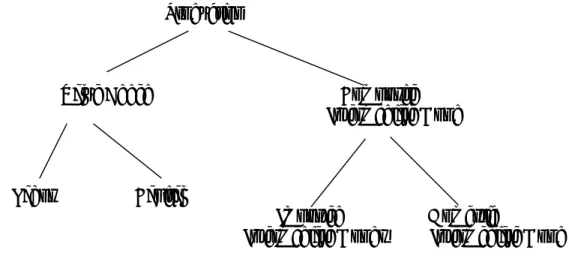 Figure 4.1.  Production Functions for the CGE Model 