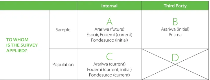 FiGure 1. HeterOGeneitY in PPi data COlleCtiOn MetHOdOlOGY