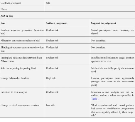 Table 1.Groups received same cointerventionsLow risk“Both experimental and control patients