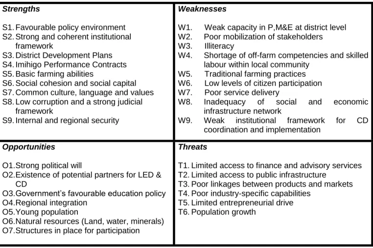 Table 3: SWOT Analysis  Strengths 