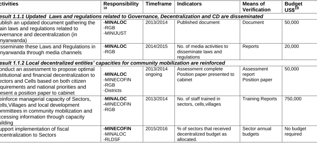 TABLE 4: Logical Framework 