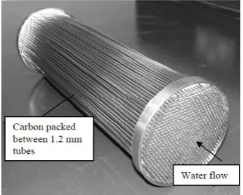 Figure 1: Shell and (micro) tube sorption generator   
