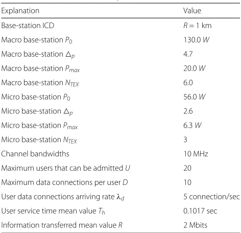 Table 2 Parameters and assumptions