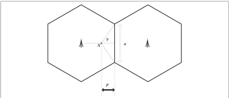 Fig. 4 The assumed handover scenario of a mobile terminal [29]