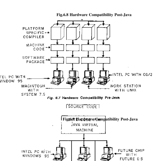 Fig. 6.7 Hardware compatibility Pre-JavaSOURCE CODE