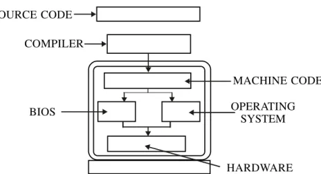 Fig. 6.9 A-Software Architecture Pre-Java