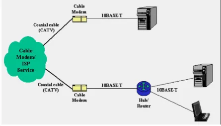 Figure  3.2  shows  the  most  common  network  connection topologies when using cable modems