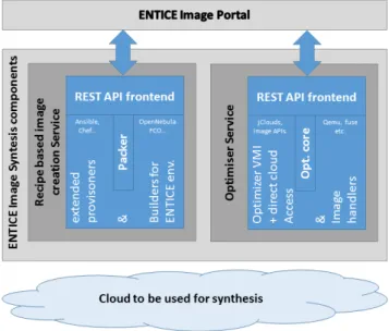 Fig. 2. Overview of the ENTICE Image synthesis components