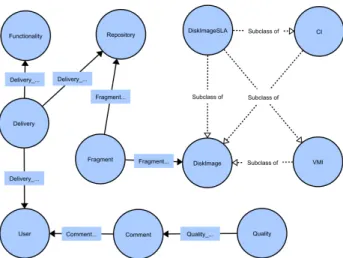 Fig. 4. ENTICE ontology showing main entities and their relation- relation-ships