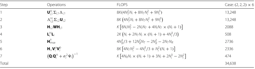 Table 3 Computational complexity of the conventional RBD [32]