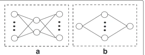 Fig. 4 The extended system model.scenario. a The K pairs of the source node b The T relay node scenario