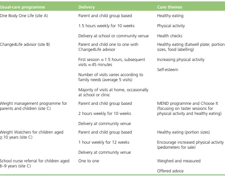 TABLE 3 Usual-care programme details