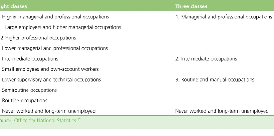 TABLE 6 Eight- and three-group versions of The National Statistics Socio-Economic Classification