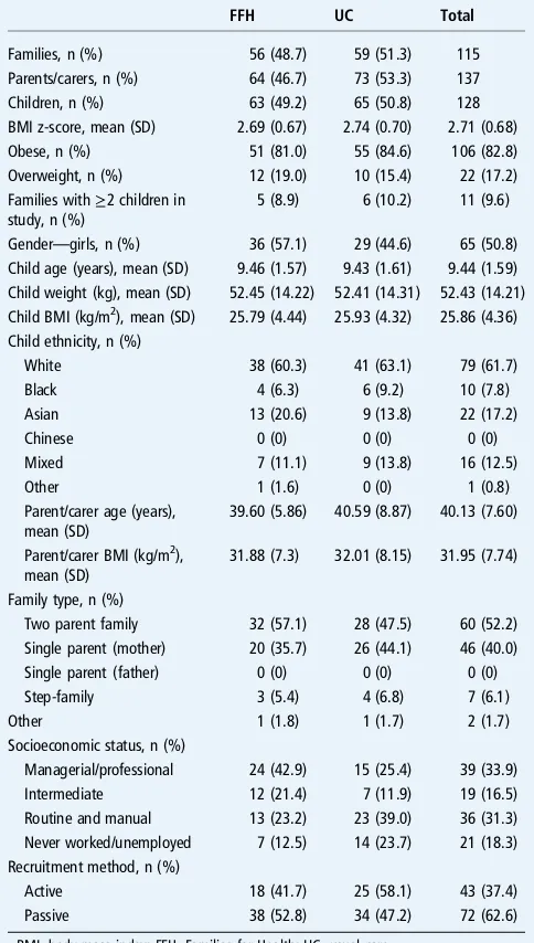 Table 2Baseline characteristics of participating families andchildren