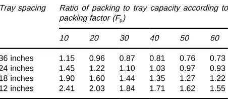 Table 4Structured packing design parameters