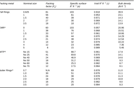 Table 3Random packing design parameters