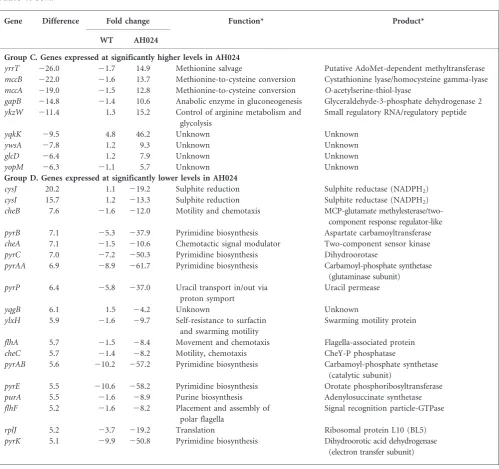 Table 1. cont.